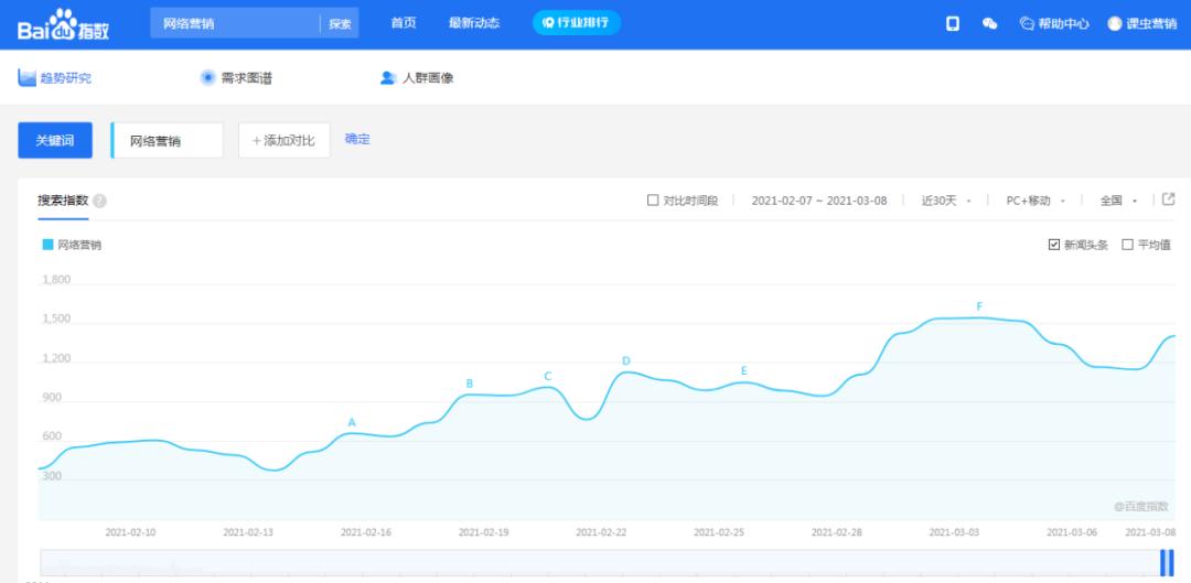 关键词深挖工具哪个好用,百度关键词挖掘要怎么用