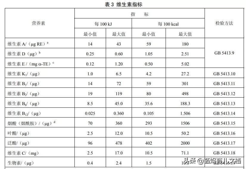 香港消委会这9款奶粉含致癌物,香港消委会检测15款奶粉最新消息
