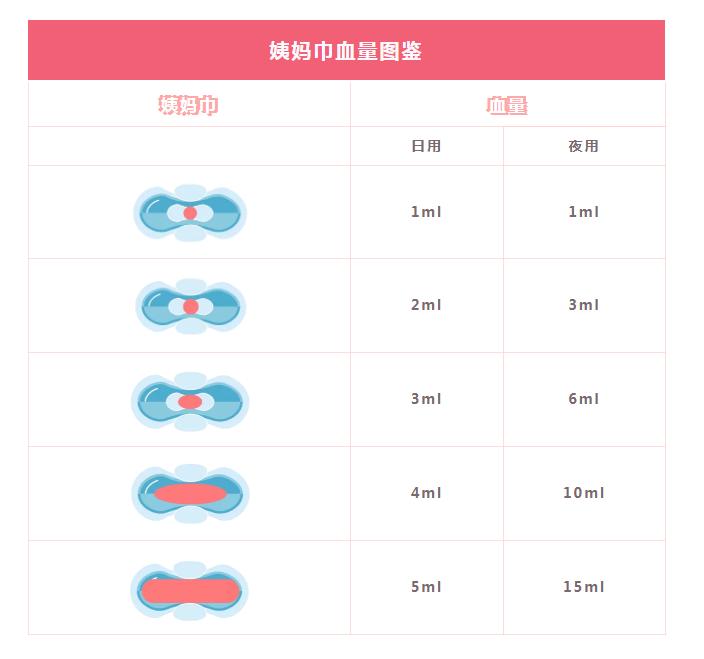 产后怎么确定来大姨妈了,产后妈妈多久有奶