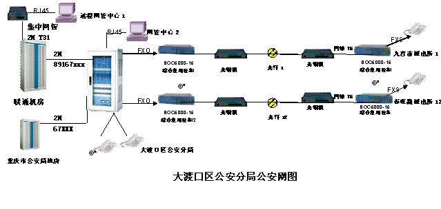 数字程控电话交换机的配置,程控电话交换机工作原理