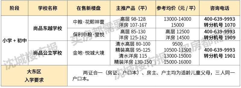 沈阳十大名校排名,沈阳十大最好楼盘