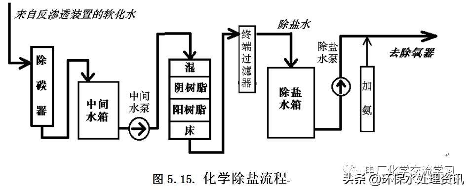 电厂化学专业知识讲解,电厂燃料知识