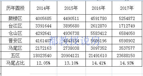 福州马尾房价前景,福州马尾房价下跌该不该卖掉