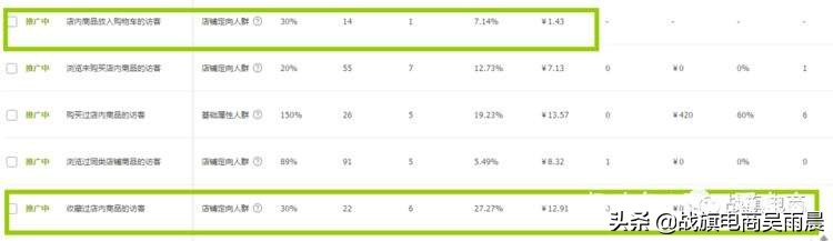 淘宝怎么开直通车最省钱最有效,手把手教你淘宝如何开好直通车