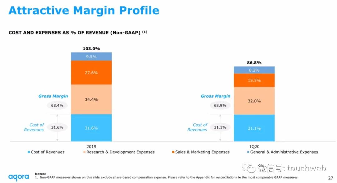 声网路演PPT曝光：最高募资3.6亿美元拟6月26日上市