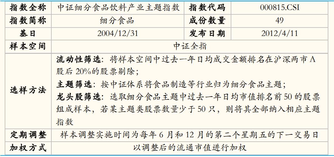 国金证券投资价值分析,国金量化多因子基金etf