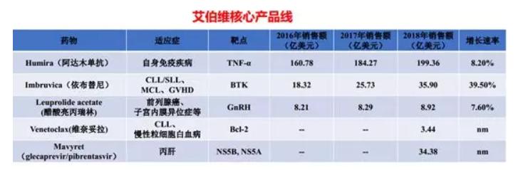 2017药企排行,25家知名药企最新排行公布