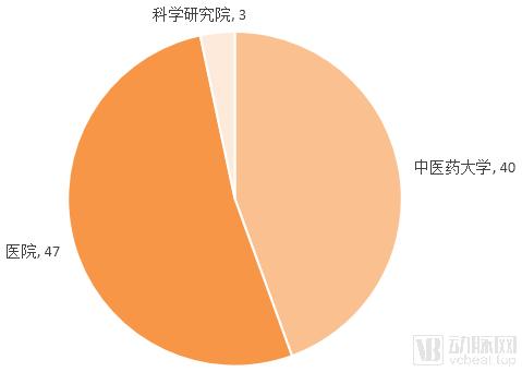 我们研究了16家中医药企业,找出了拉动第二曲线增长的十条路径