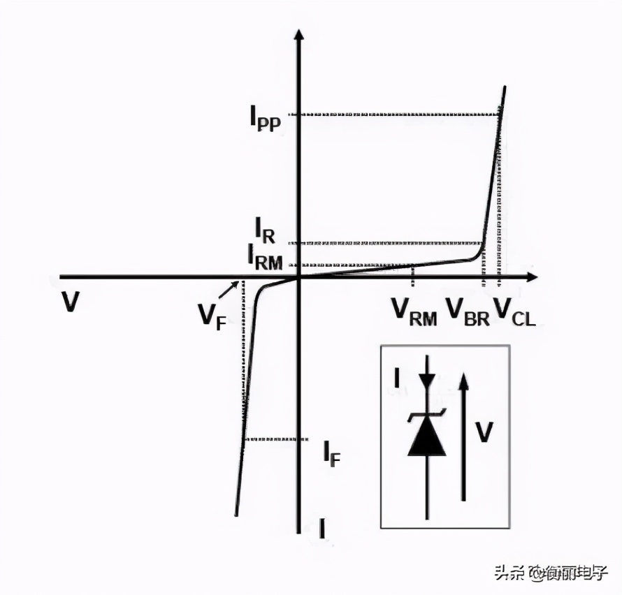 tvs瞬态抑制二极管丝印说明,tvs瞬态抑制二极管爆管原因