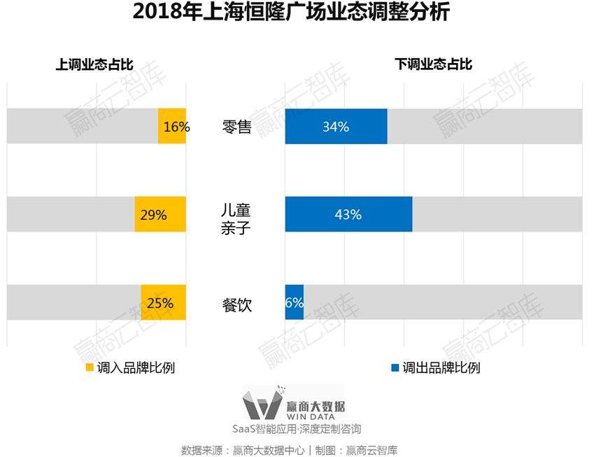 别瞎折腾，一线城市超160+mall调整“新路子”来了丨WinData研究