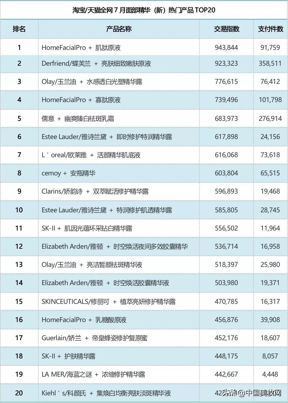 安瓶精华液升级,雪妮诗玻尿酸安瓶原液精华六件套