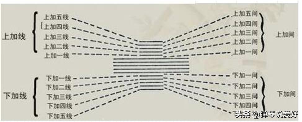 学吉他怎么学识谱,学吉他该知道什么