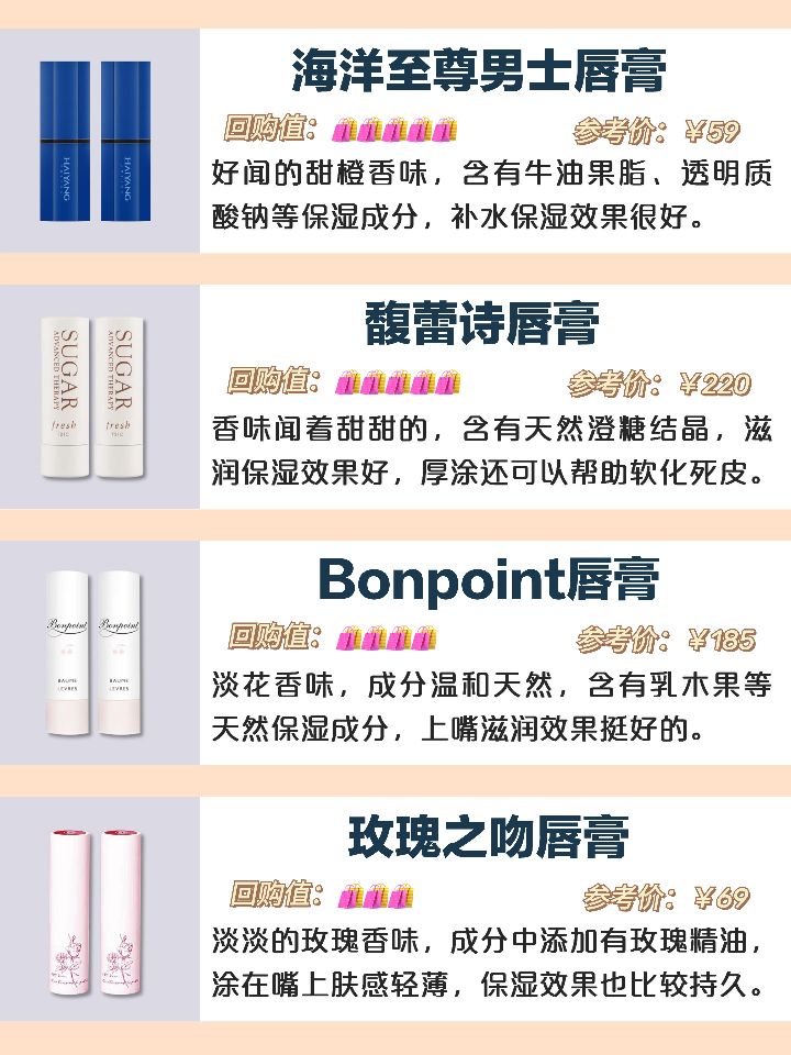 最好用的男款保湿唇膏,适合男生女生用的10款红榜唇膏