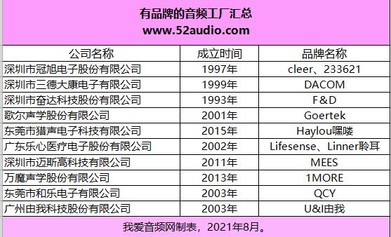 全球最大音频厂家,10家音频工厂的品牌之路