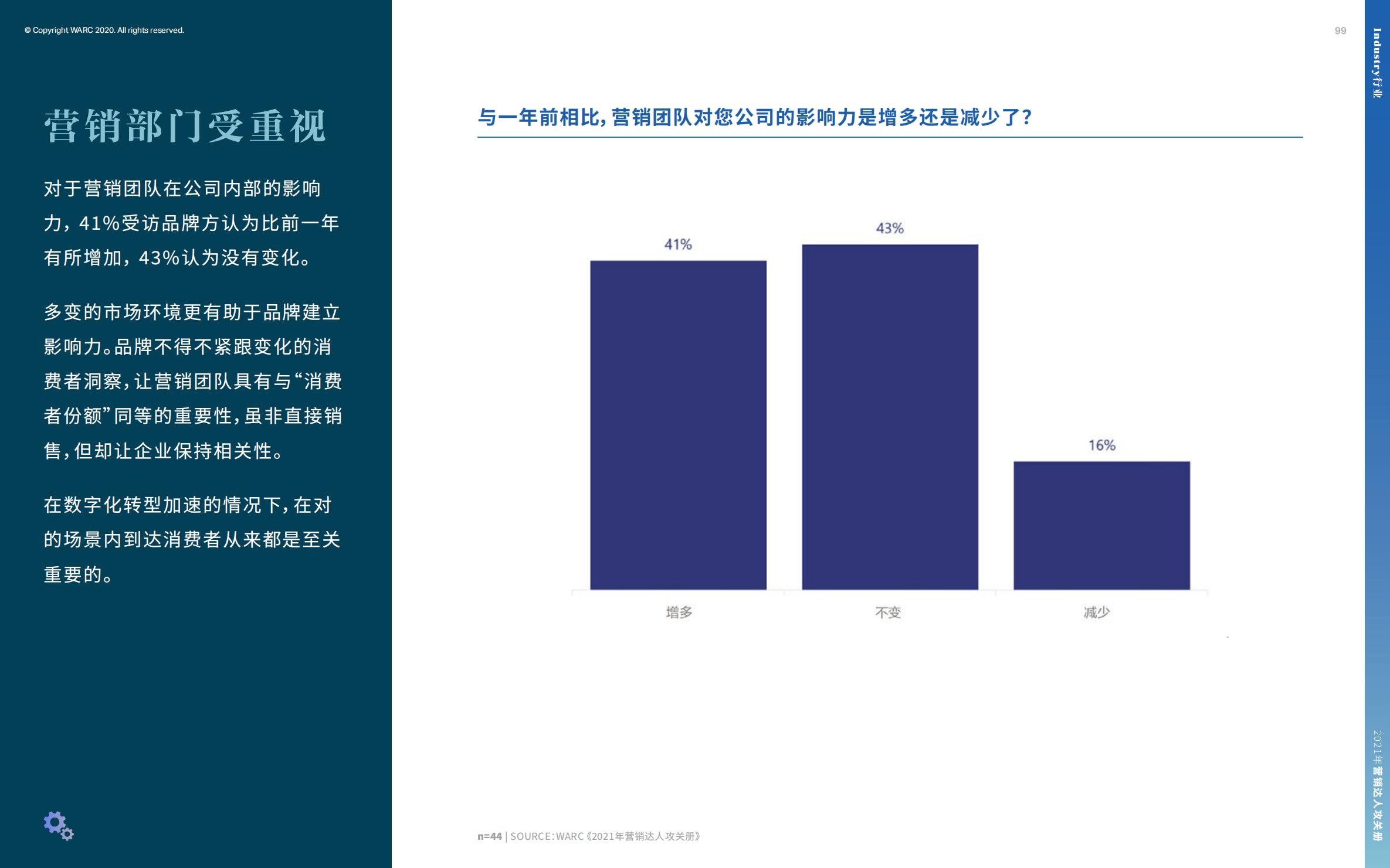 营销策划人必备才智,营销人积极破局