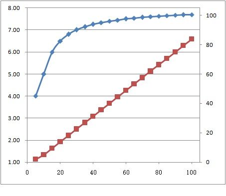 鼠不来宝,就数数2020中信主力——悦卡的使用吧