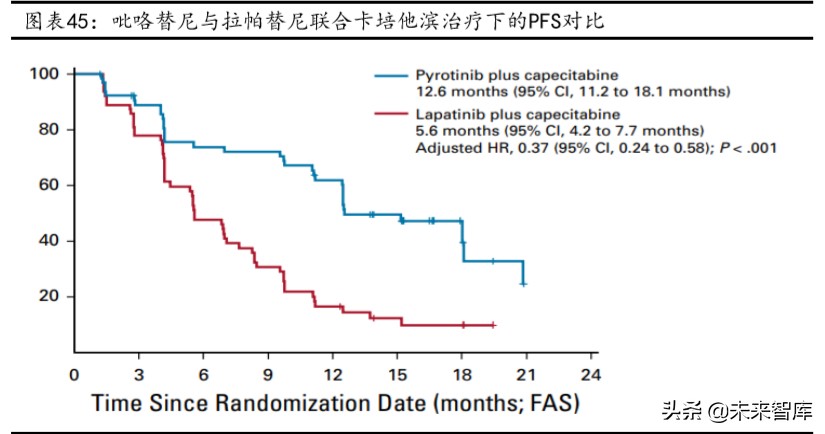 肿瘤治疗药物的市场与发展,2023年抗肿瘤药物行业发展现状