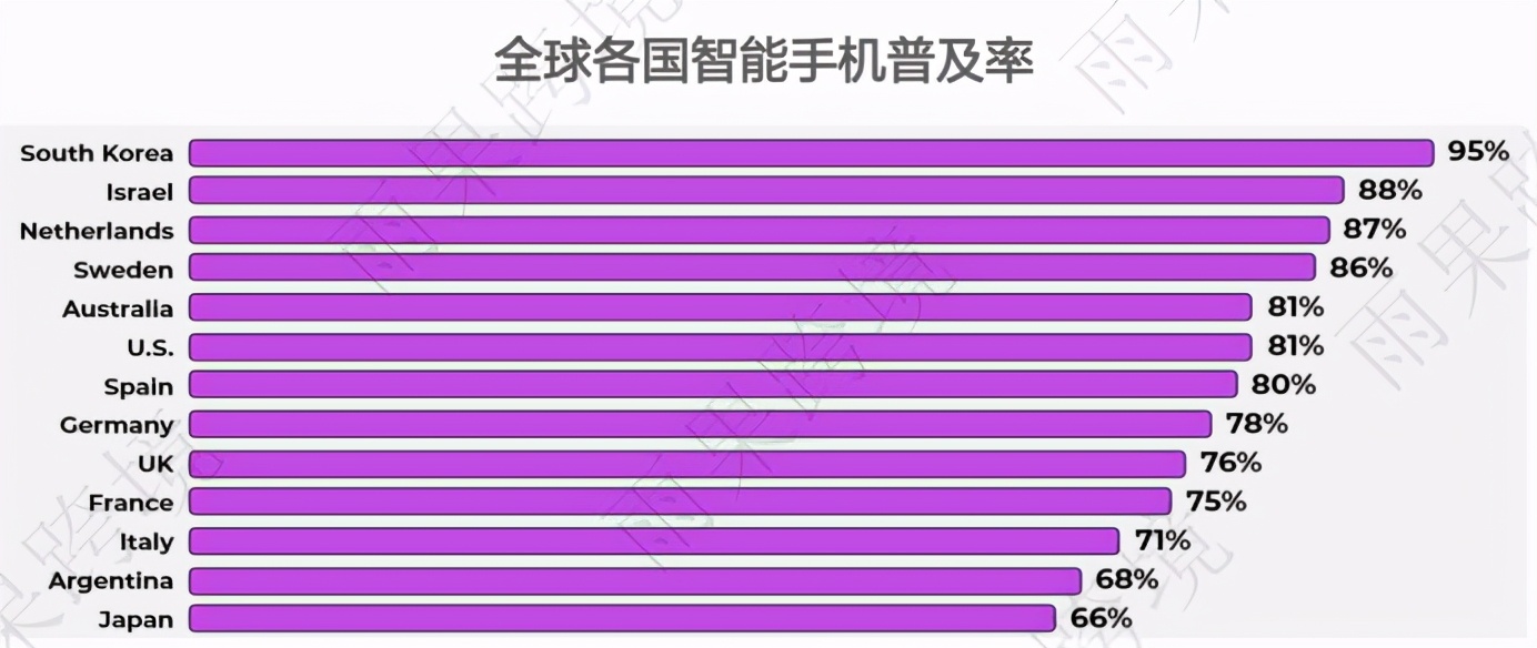 韩国电商市场详解,韩国电商市场的未来发展趋势