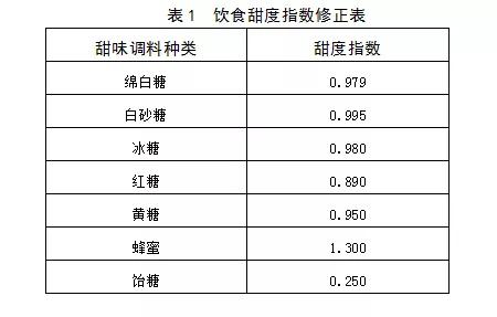 甜咸之争？历史时期中国甜食的空间格局及成因到底是什么？