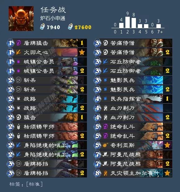 炉石冰封王座补丁后卡组,炉石补丁后最强卡组