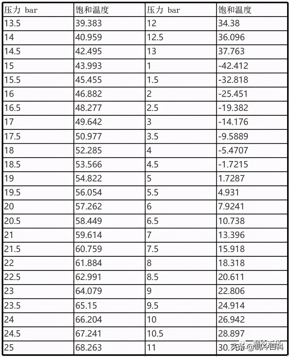 制冷的相关知识,暖通空调人必懂知识
