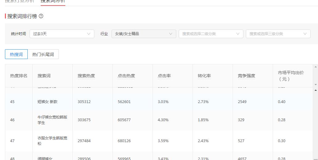 拼多多如何查询关键词的竞争度,拼多多关键词竞争度计算公式