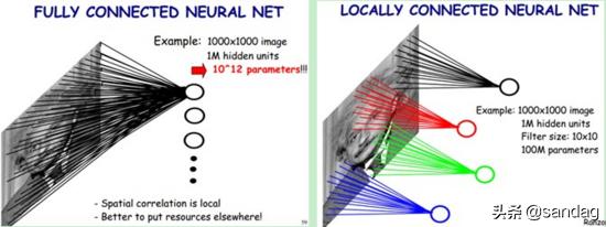cnn卷积神经网络反向传播,一文入门卷积神经网络cnn通俗解析