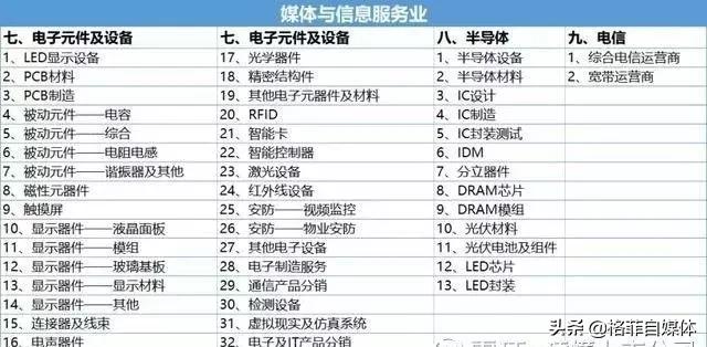 如何在短时间内选出一支好股票,如何从众多股票中选取优质股票