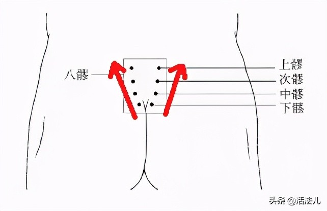 发胖脸上长痘痘是怎么回事,长痘发胖需要做激素六项