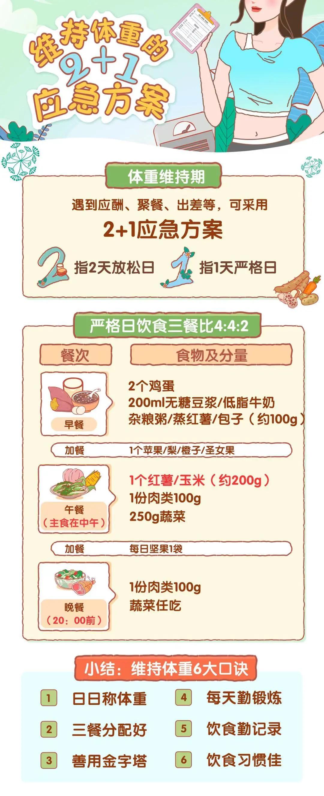 应酬多怎么减肥最有效,经常有应酬的人如何减肥