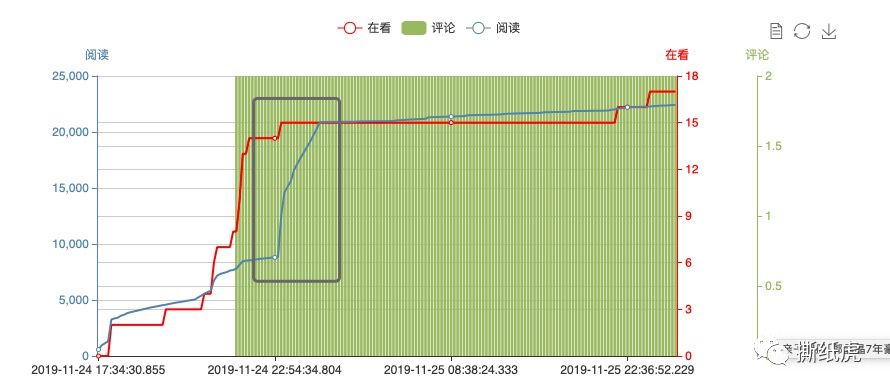 揭秘自媒体公司,自媒体团队骗局曝光