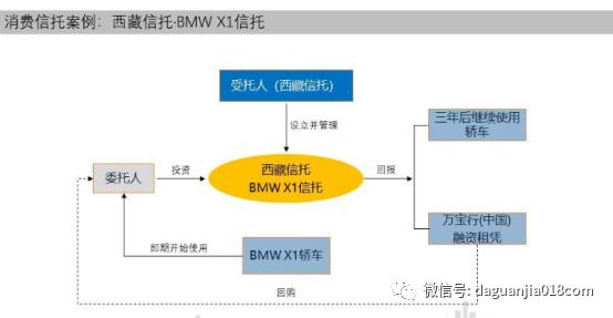 消费金融类信托营销话术,消费金融非标信托