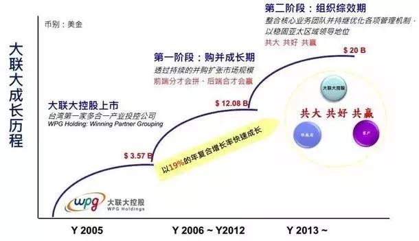 大联大转型：全球最大IC分销商的“第三次革命”