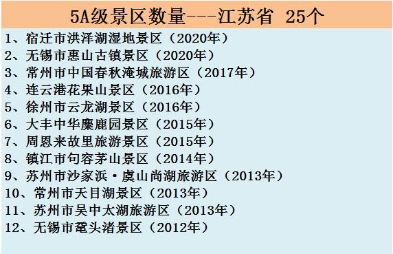 全国500家景区中秋国庆免费名单,中秋国庆热门景区排行