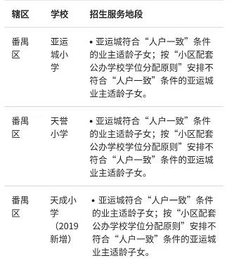 广州亚运城哪个楼盘最值得买,亚运城房子值不值得买