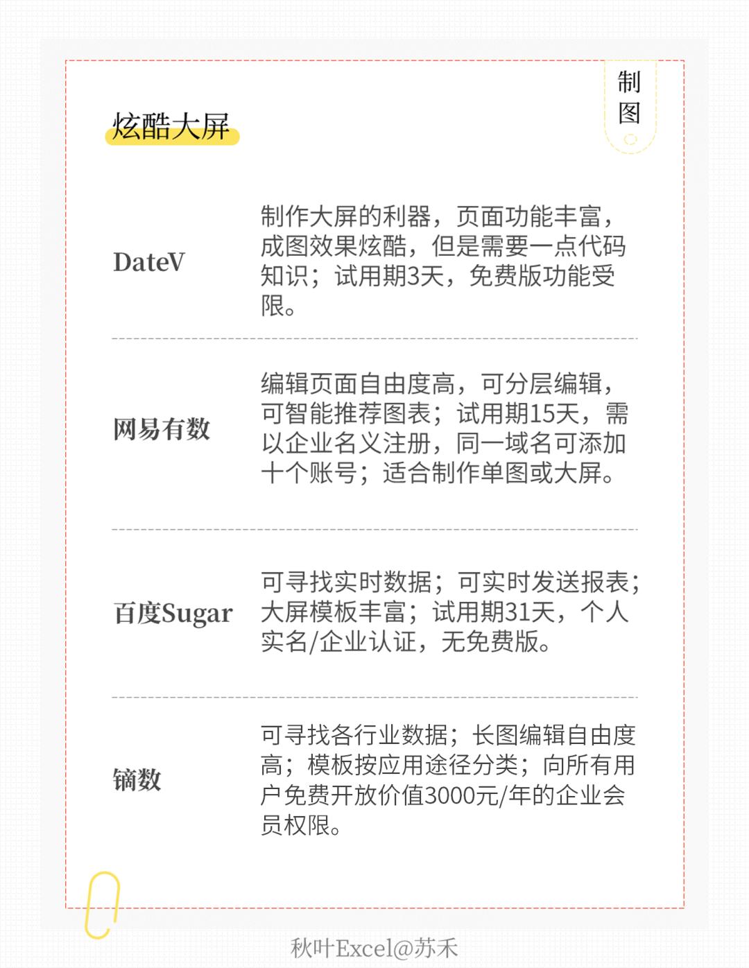 阿里、网易、百度、腾讯…出品的13个网站，助你做出炫酷图表！