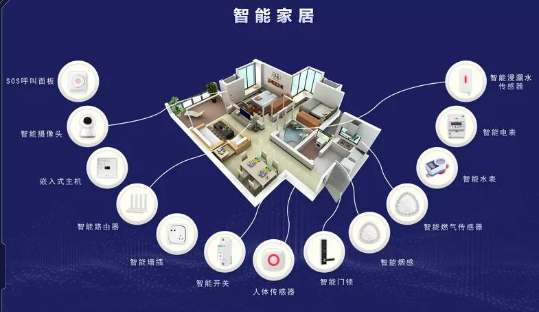 智慧社区免布线,智慧社区平台