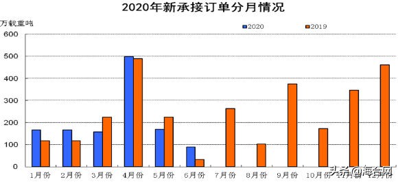 中国船舶工业2017年报,中国船协发布船舶工业半年报