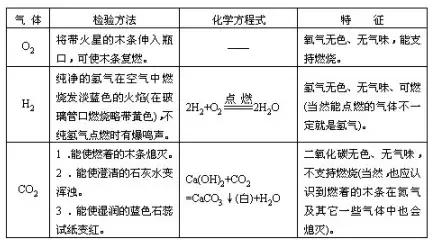 初中化学实验全知识点,初中化学实验总结