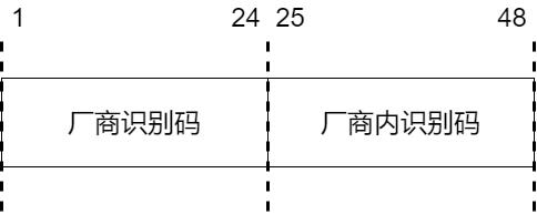 三层交换机每个vlan的mac地址相同,交换机mac地址表和arp表