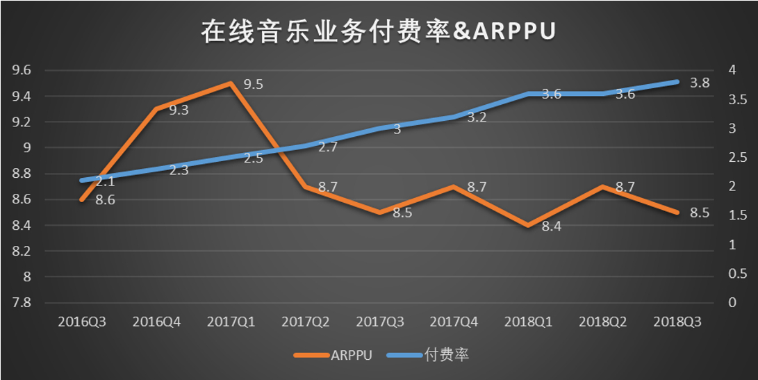 新股聚焦｜腾讯音乐，对比四家公司后我们得出一个结论