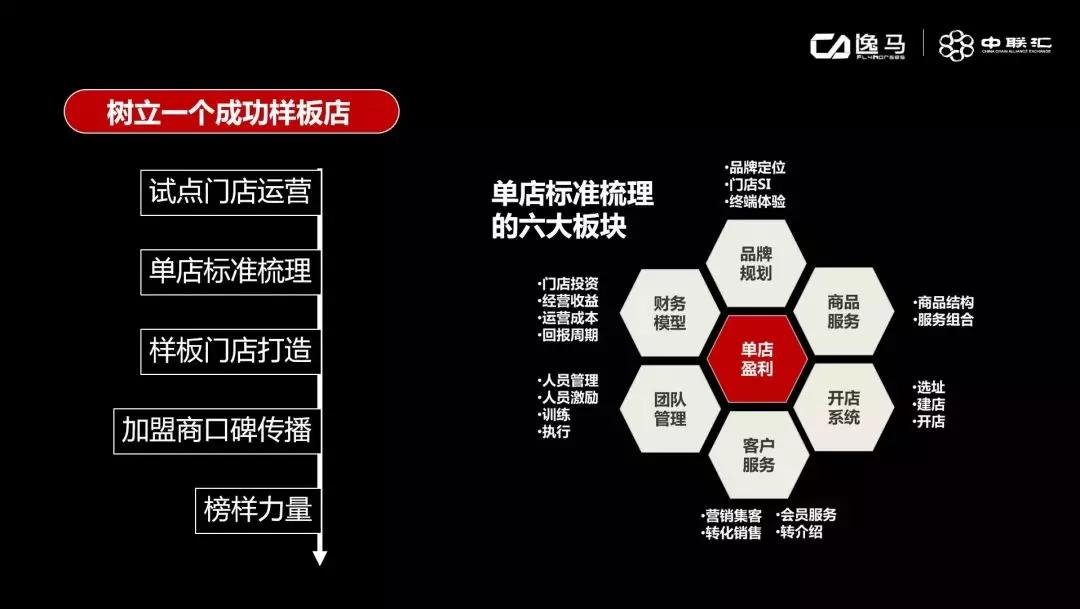 招商最有效的策略,招商十步必备技巧