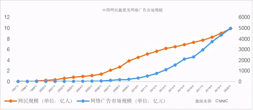 男子卖伟哥涉案1亿,男子卖壮阳药获利900万
