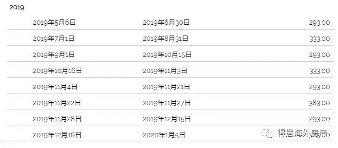 全美最高性价比|$27W买迪士尼别墅，错过再等三年