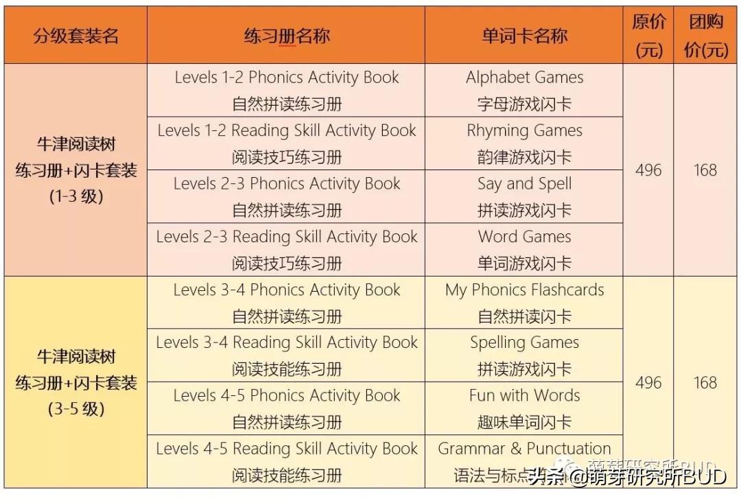 课改后自然拼读重要性,自然拼读重要性的图片