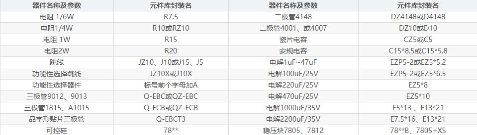 pcb对所有元器件进行封装,pcb封装原则