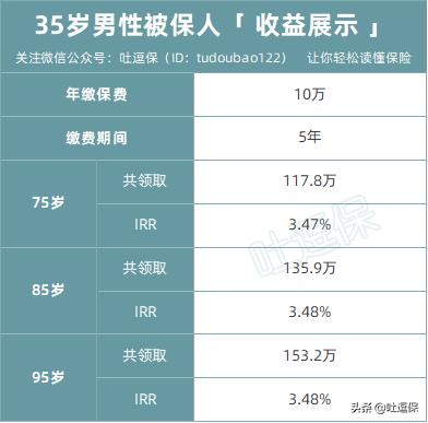 祖孙三代都可以领取牛X年金，金禧世家全面测评