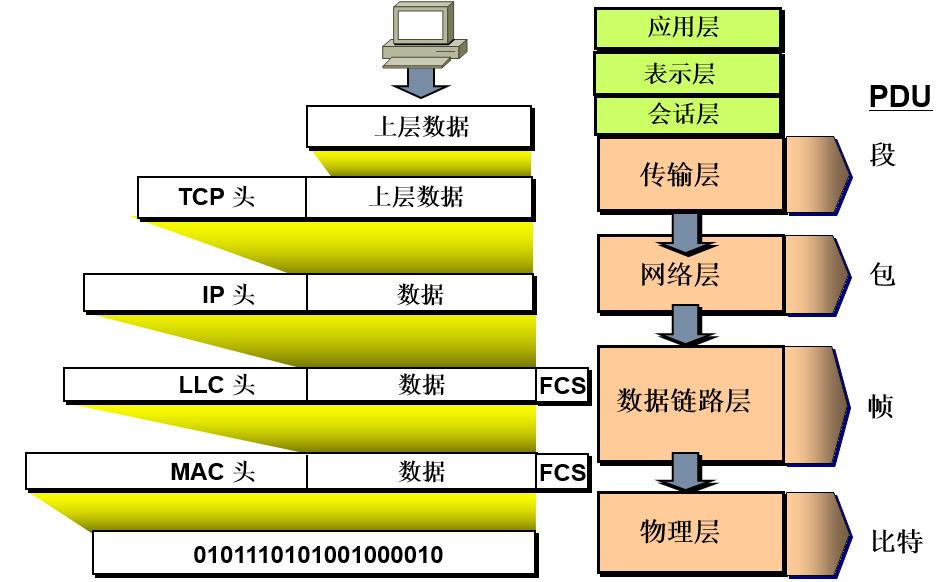 osi七层网络模型详解视频,osi七层网络模型如何理解
