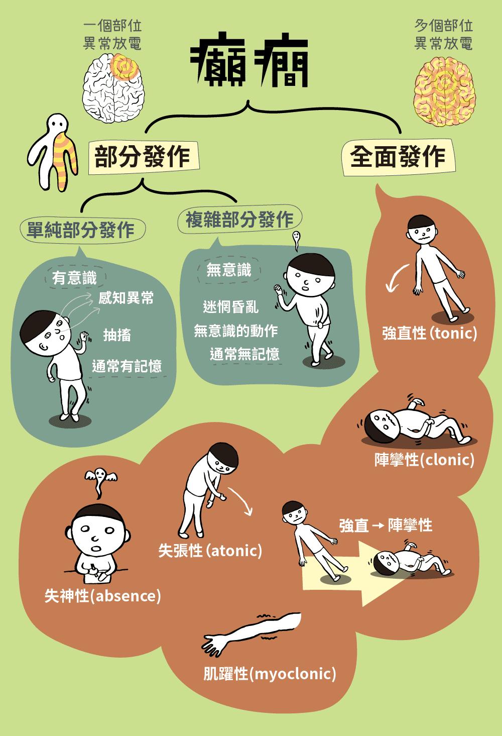 儿童查出癫痫但是没有癫痫症状,婴儿症状和癫痫一样能不是癫痫吗