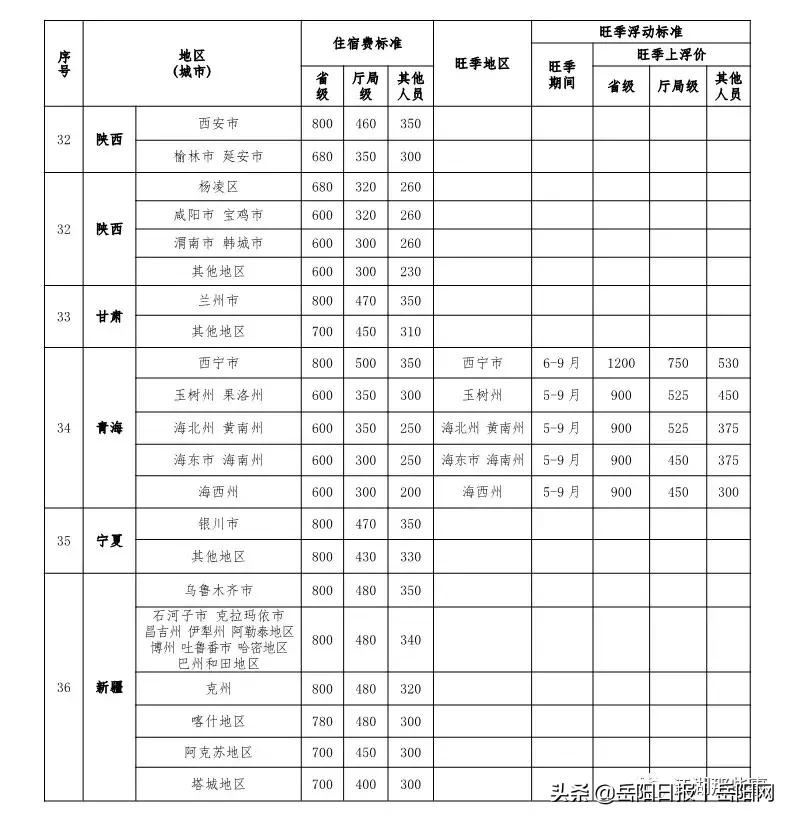 @岳阳公职人员，差旅住宿费新标准公布，赶紧收藏！